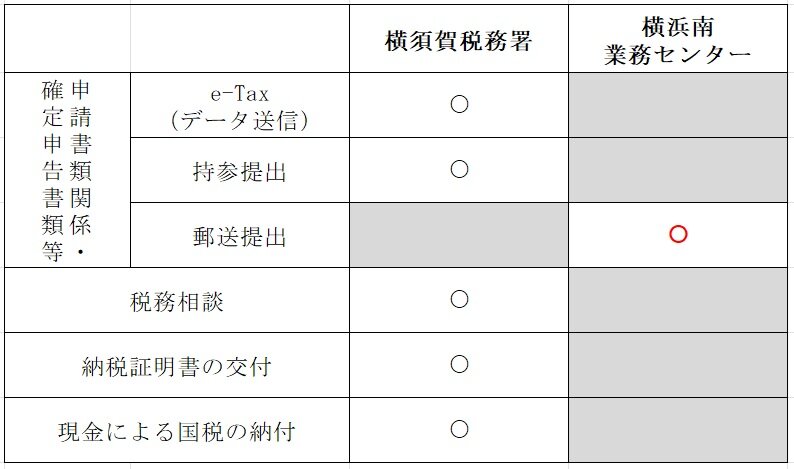 各手続きにおける宛先：souhusaki.jpg
